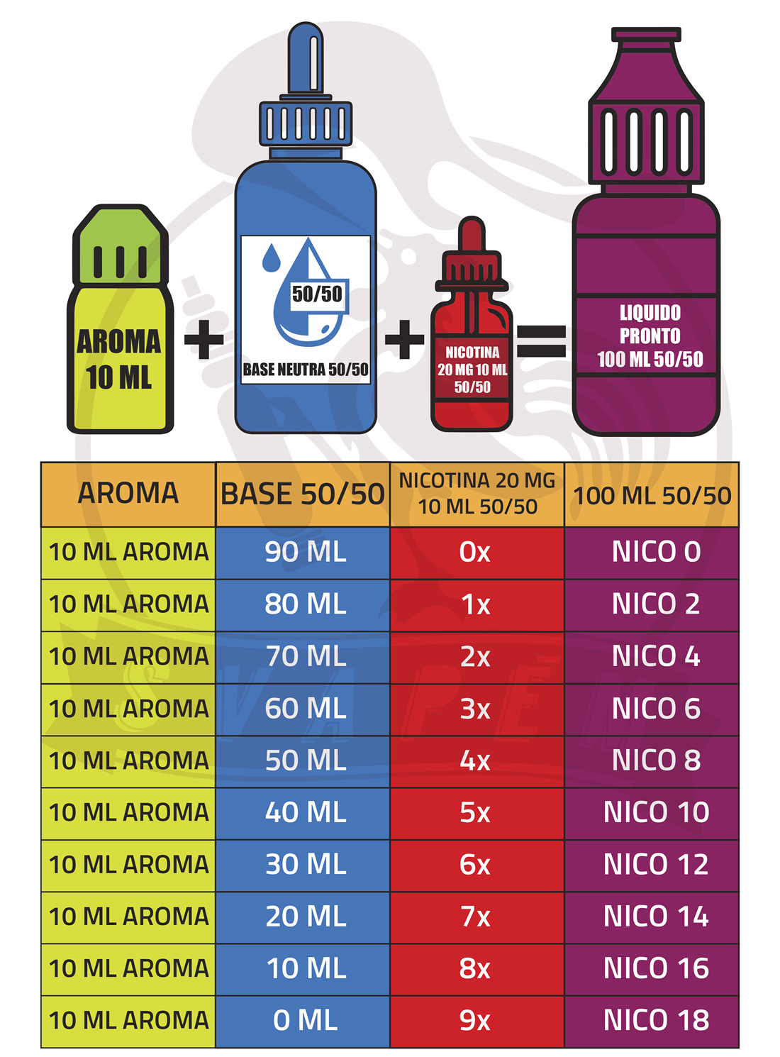 SUPREM-E - FULL PG Base 60ML Bottiglia 60ML per Sigaretta Elettronica