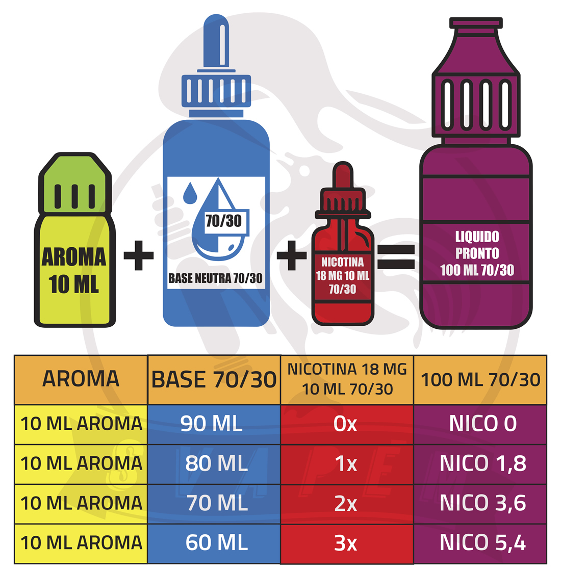 Svapo Box Liquidi Sigaretta elettronica 80 ml