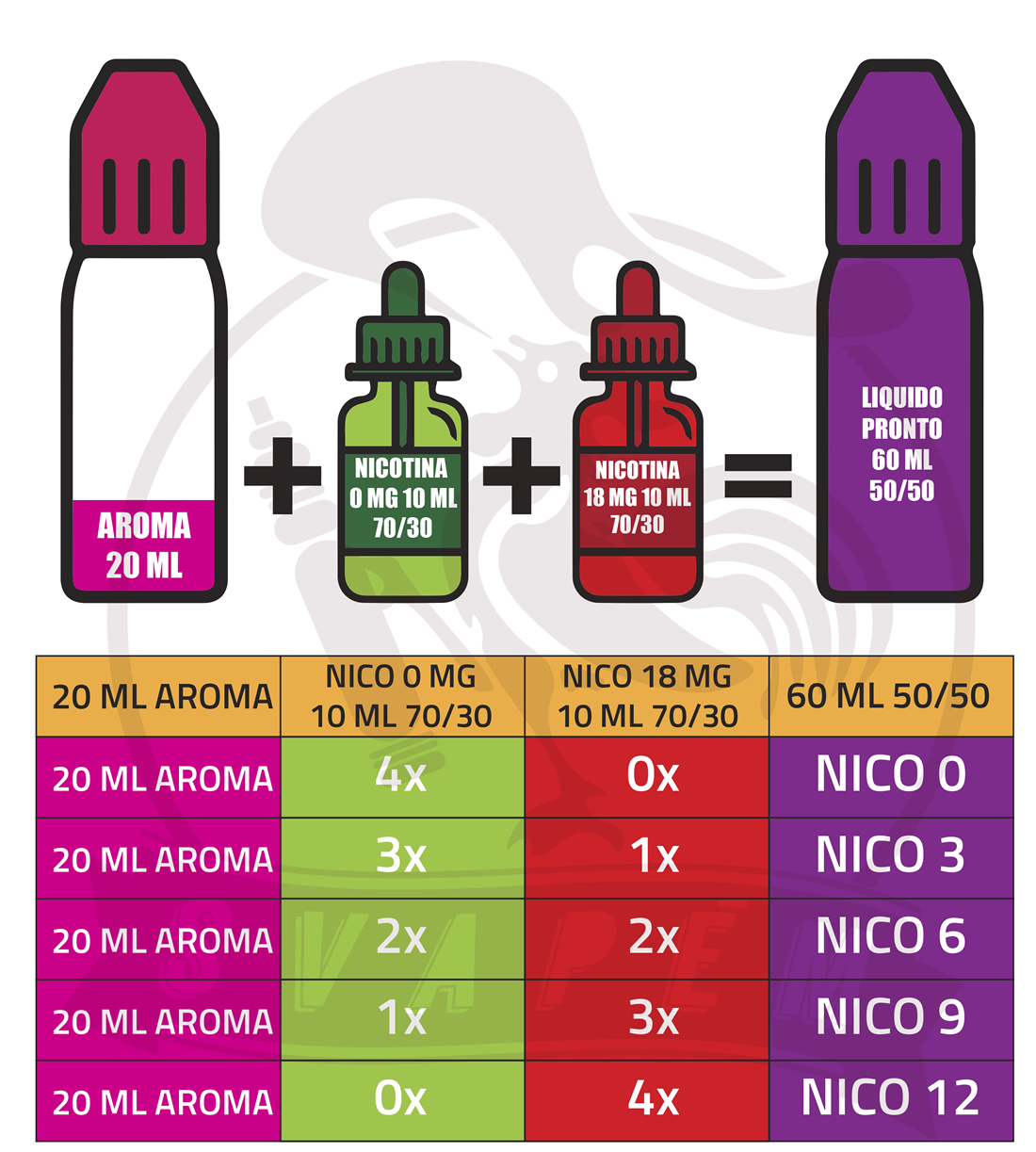 Liquido sigaretta elettronica – breve guida