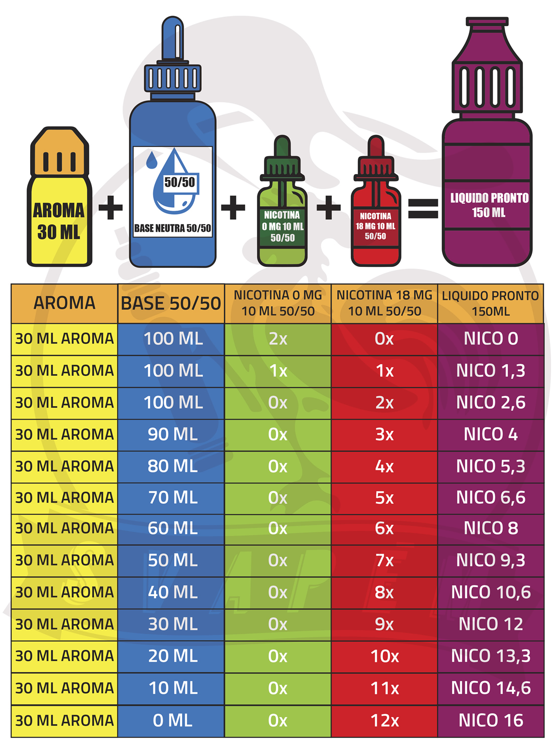 Come preparare liquido sigaretta svapo - Mr Svapo Roma - Vape Shop