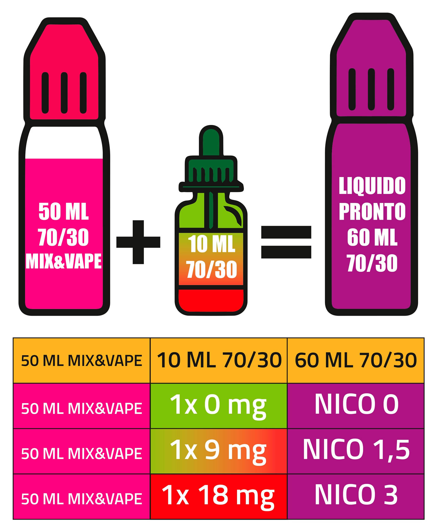 Liquido sigaretta elettronica – breve guida